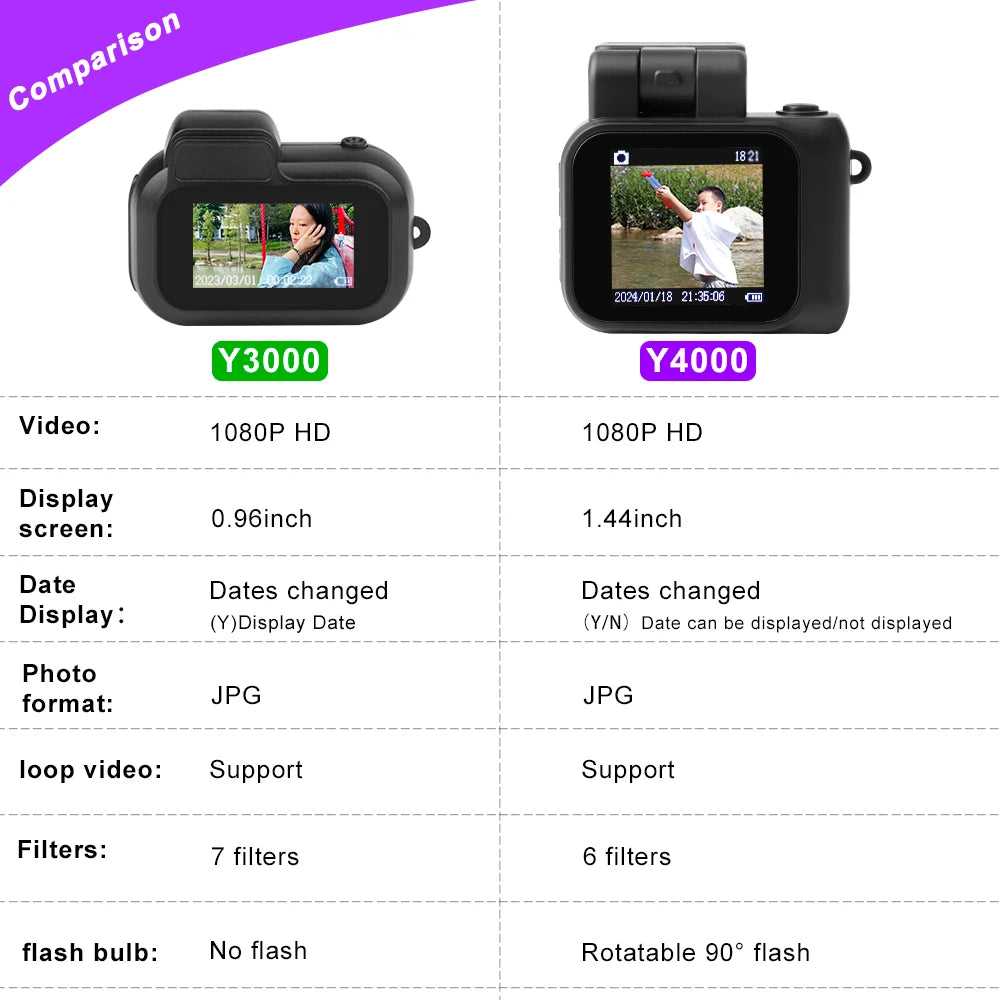 Mini Camera with Screen – HD 1080p Retro-Style Portable Video Recorder (Y4000) - Image 6